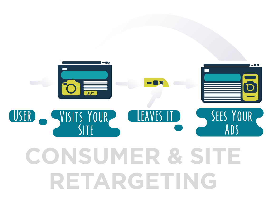 display-advertising-marketing-diagram